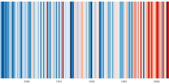 Klimawissen