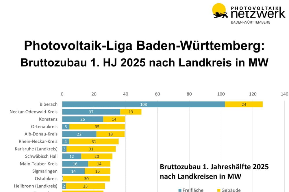 Schaubild der PV-Liga Baden-Württemberg 1. Halbjahr 2025